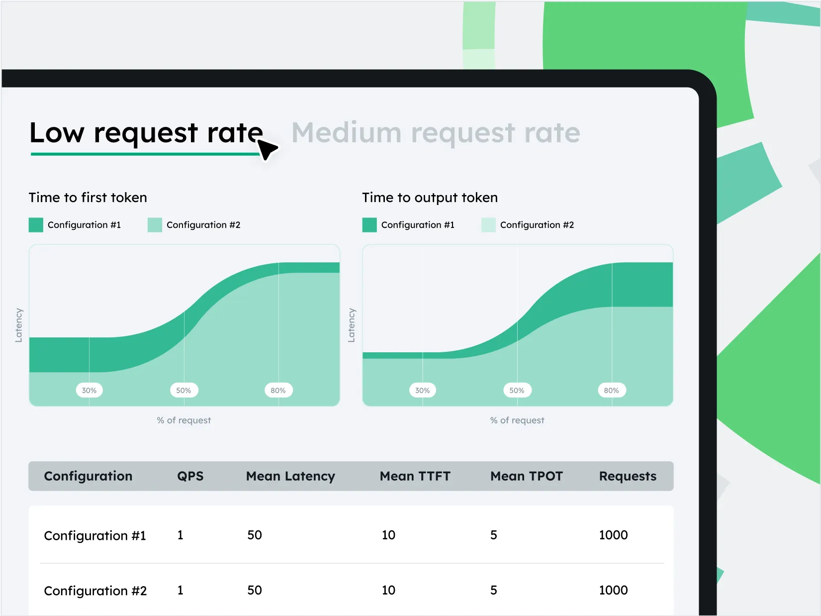 request rate chart